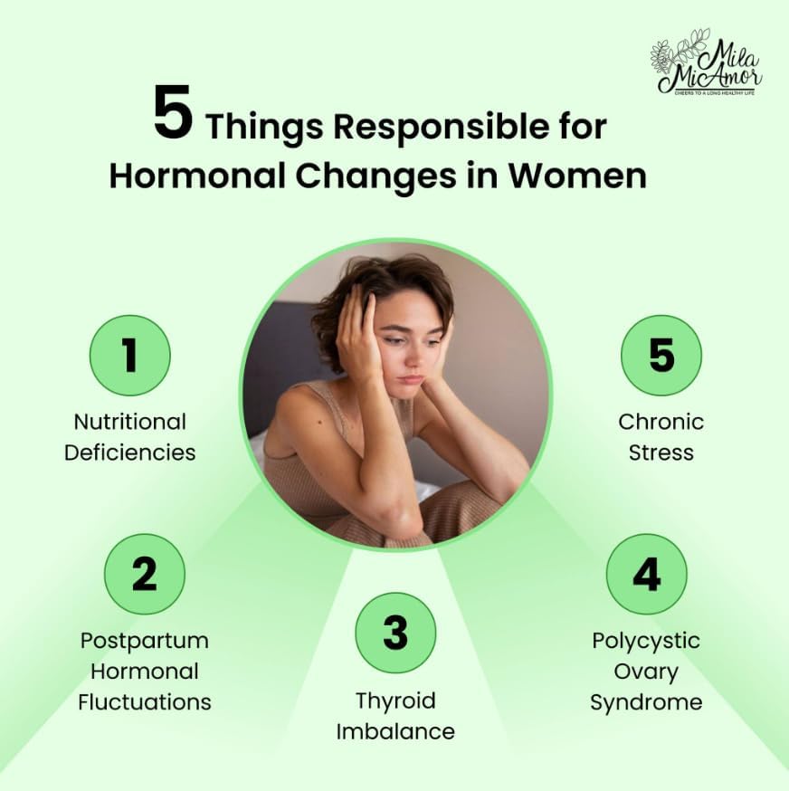 Milamiamor Women's Support - Hormone Regulator with Natural Ingredients - Estrogen Support for Women — Supplement for Hormone Balance, Menopause & Antioxidant Support - Made in USA - 60 Capsules