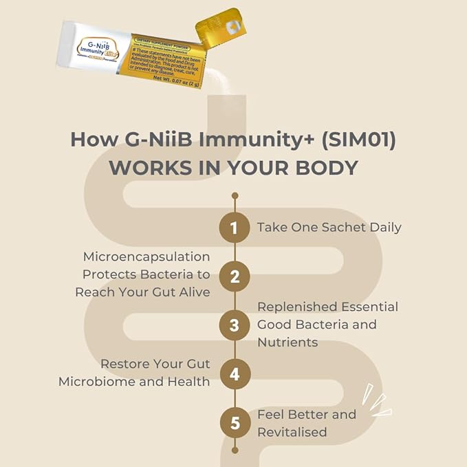 Immunity Elite (SIM01 Synbiotic Formula) - Potent Live probiotics and Added prebiotics to Support Immunity, Regularity, Sleep, Mood, and Skin - 5X More Effective in Reaching The Gut Alive