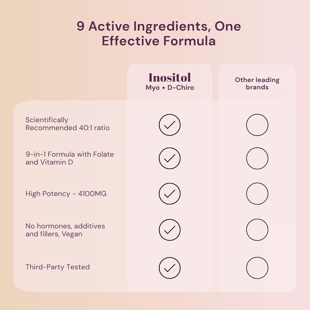 QSTA Myo-Inositol & D-Chiro Inositol Supplement for Women 4100mg (40:1 Ratio) – 9-in-1 Hormonal & Metabolic Support with Folate, Vitamin B6, B12, D3, Zinc & Chromium