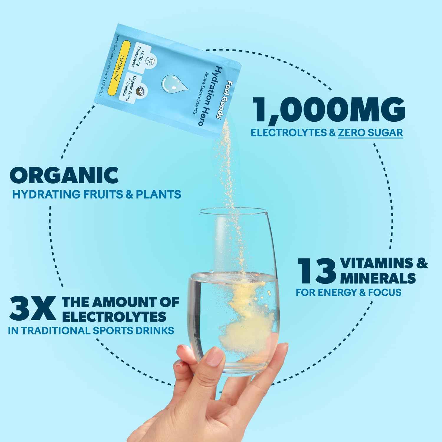 Feel Goods Hydration Hero, 1,000mg Electrolytes Powder, Sugar Free, Magnesium, Organic Aloe Vera, L Theanine, Vitamin C, B12, Keto, Vegan, Plant Based, Blue Raspberry, 30 Servings