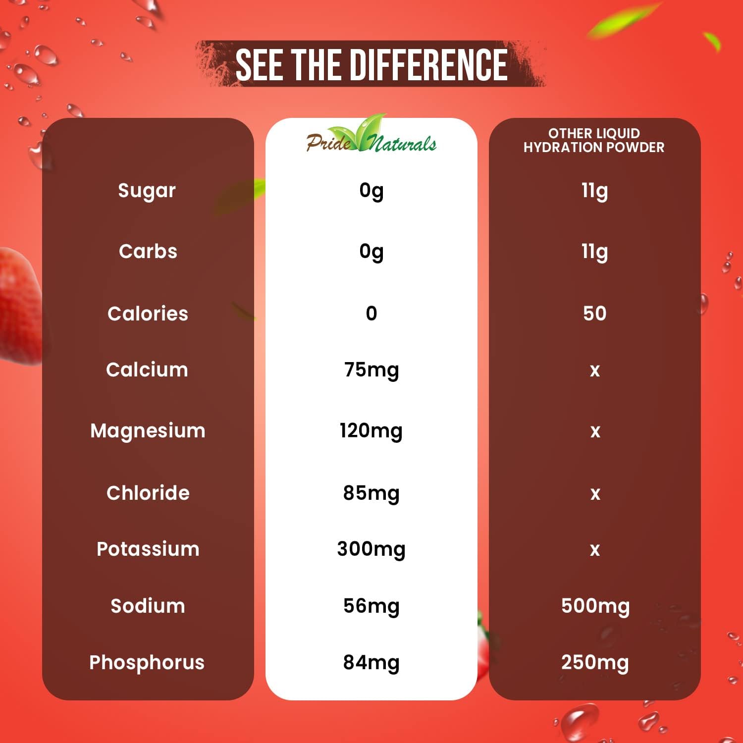 Electrolyte Powder - Refreshing Workout Recovery Electrolytes, Sugar Free, Gluten Free & Vegan, Pure Keto & Paleo Hydration Beverage, Immune Boosting Vitamins (198 Grams, Strawberry Watermelon)