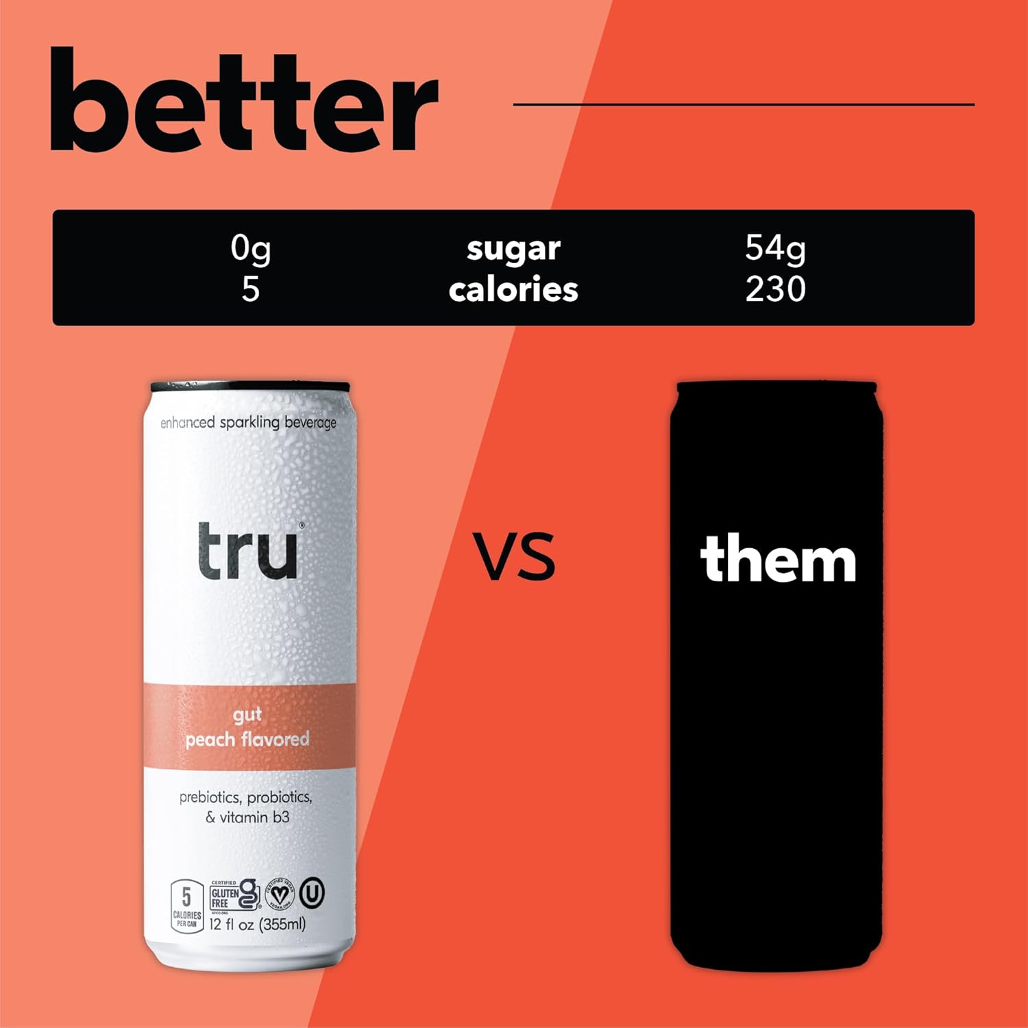 Tru Gut Seltzer, Sparkling Water with Prebiotics, Probiotics & Vitamin B3, Peach Juice & Natural Flavor, Lightly Carbonated, Gluten Free, Vegan, Caffeine Free, Low Calorie, 12 FL OZ Cans, 12 Pack