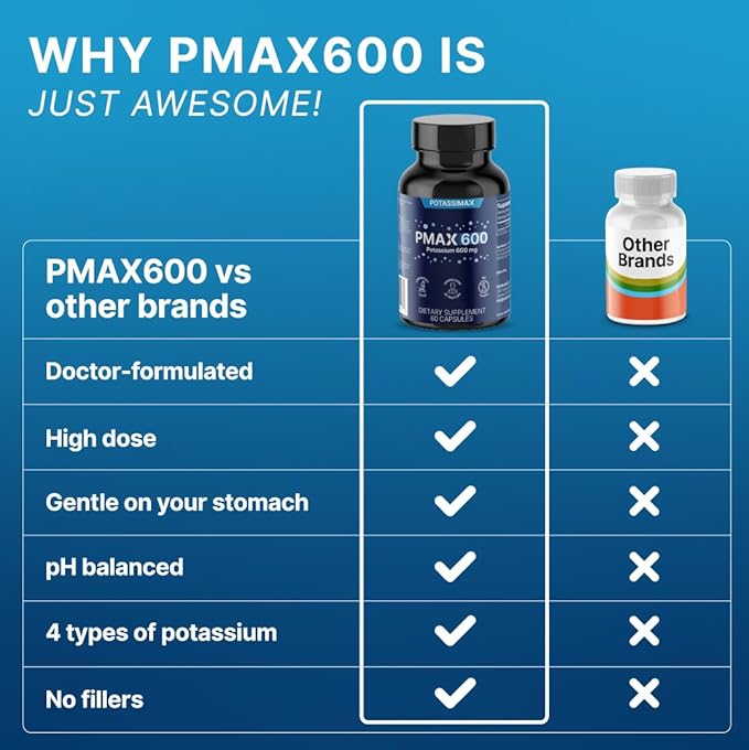 PMAX600 Potassium Supplement 600mg, 4-Type Potassium Blend with Citrate, Gluconate, Bicarbonate & Chloride, High Absorption Capsules for Electrolyte & Kidney Health Support (30 Servings)