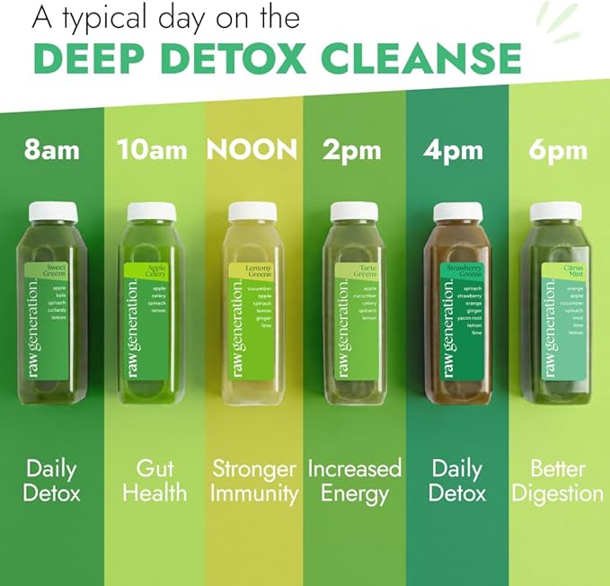 Raw Generation 7-Day Detox Cleanse – 23% Less Sugar Than Other Cleanses | Detox Your Body | Reset Your Diet & Support Weight Loss | Improved Energy | Clearer Skin | Improved Gut Health