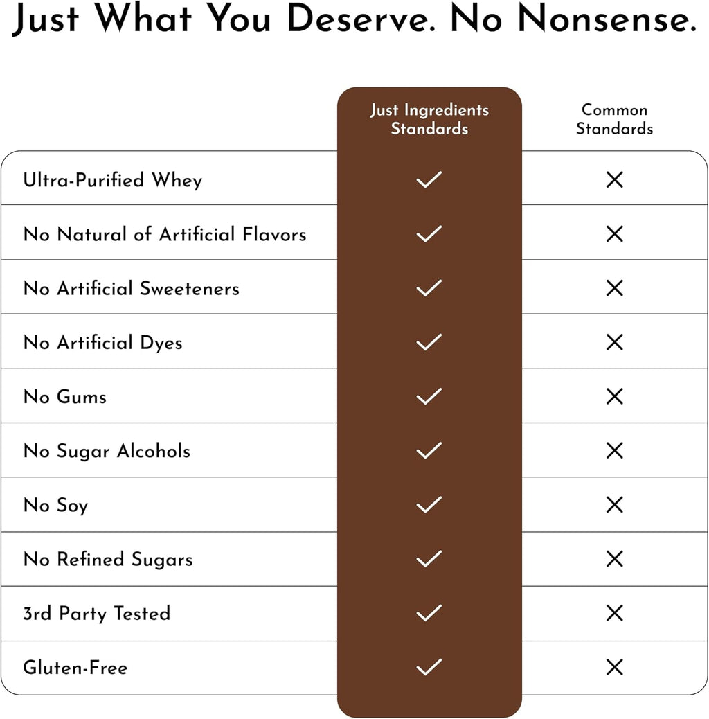 JUST INGREDIENTS Chocolate Protein Powder – 20-Serving Blend with 100% Grass-Fed Whey & Organic Plant Proteins – Rich Cocoa Flavor – Supports Muscle Recovery, Energy*