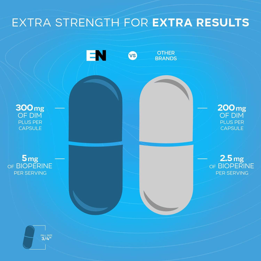 Dim Supplement 300mg - Extra Strength Diindolylmethane DIM for Men & Women + BioPerine - Estrogen Blocker for Men & Women - Estrogen Balance, Hormone, Menopause, Acne, PCOS (2 Pack)