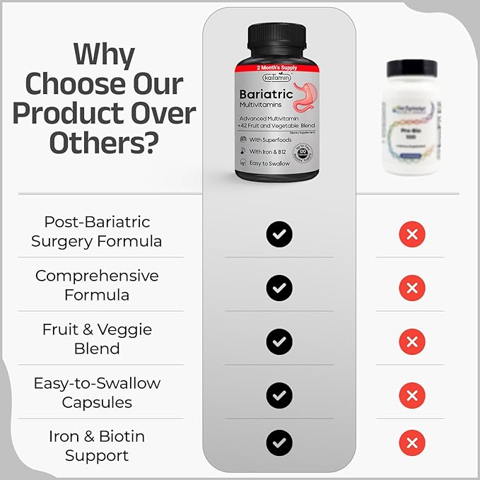 Bariatric Multivitamin with Iron – Post Bariatric Surgery – Gastric Bypass & Sleeve Support – for Women & Men – Easy to Swallow – B12, B6 & 42 Superfoods –Gluten-Free- 120 Caps 2-Month Supply