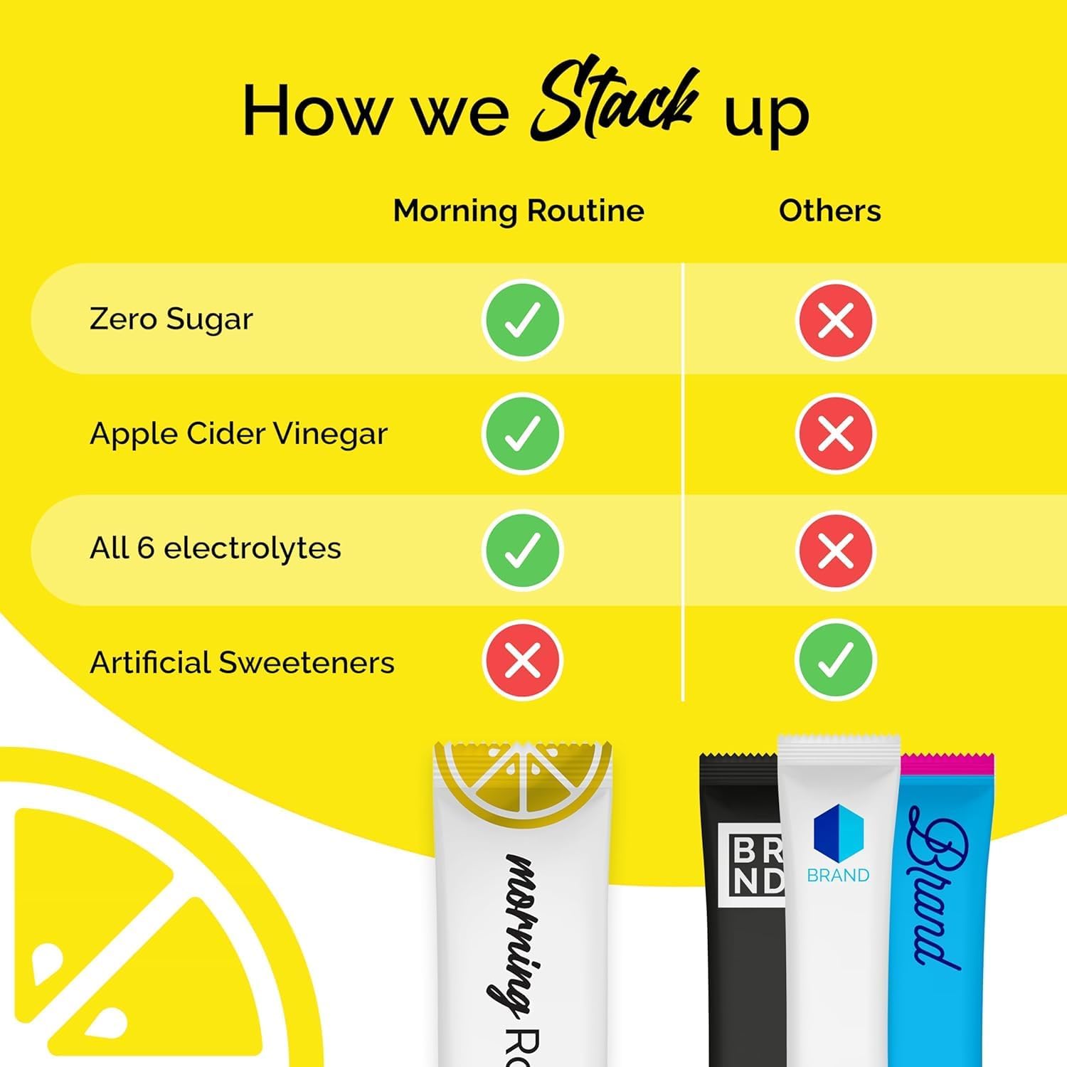 ROUTINE Morning Daily Hydration | Electrolyte Powder Packets with Apple Cider Vinegar, Lemon, and Sea Salt | Keto & Paleo-Friendly Electrolyte Drink Mix (5 Pack)