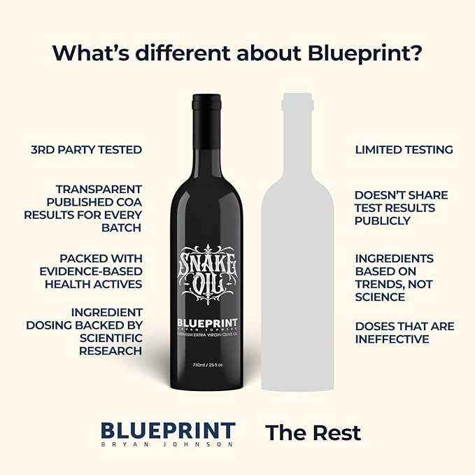 Blueprint Bryan Johnson Olive Oil – Snake Oil- High Polyphenol Extra Virgin Olive Oil (400+ mg/kg) – Early Harvest, First Cold Press EVOO – Keto, Paleo, Non-GMO – 2 Pack - 750ml Glass Bottle