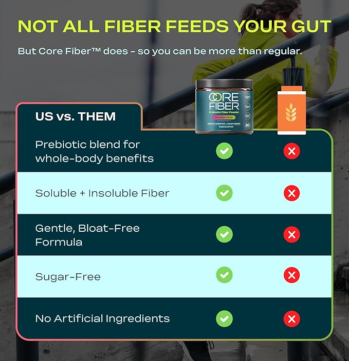 Prebiotic Fiber Supplement for Women & Men – 6g Prebiotic Fiber Powder – Daily Blend for Gut Health, Bloating, Regular Digestion & Energy – Soluble & Insoluble, Sugar Free, Strawberry Kiwi, 30 Serving