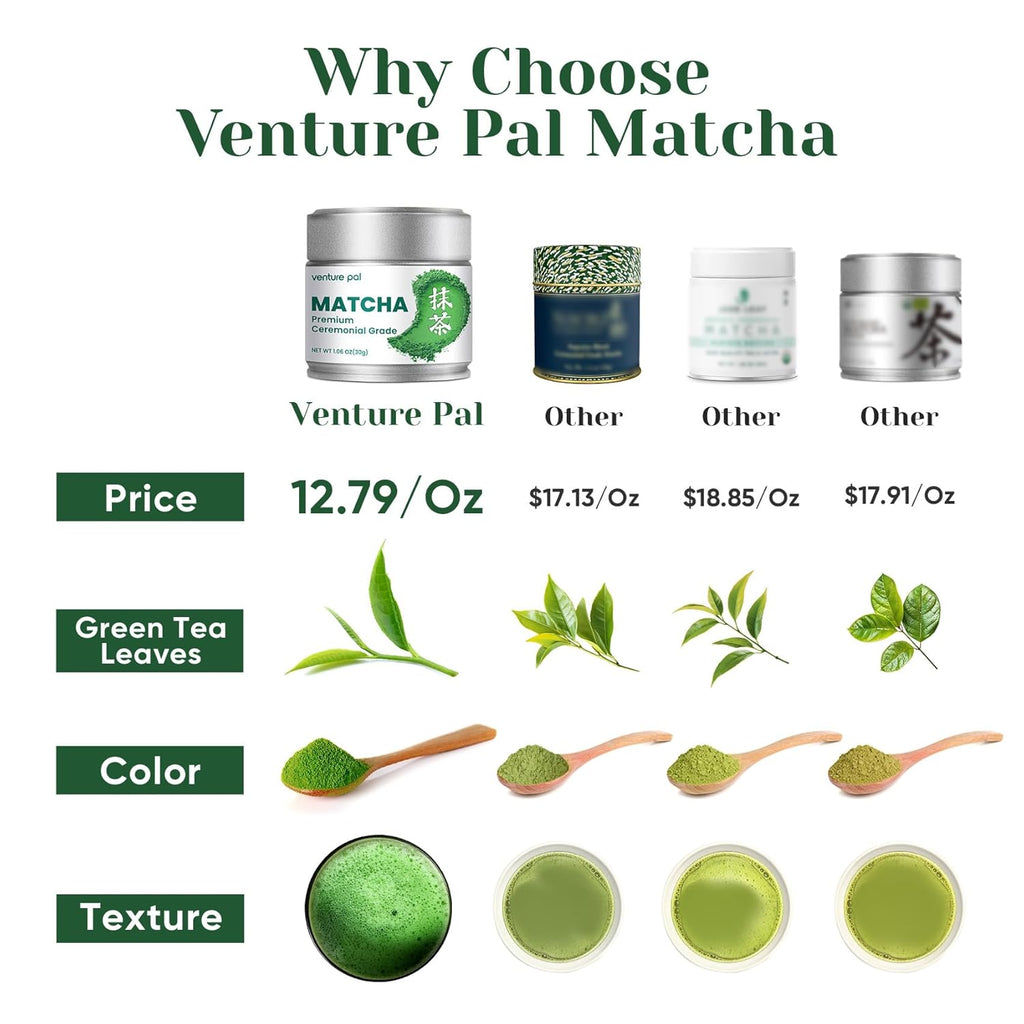 Venture Pal Ceremonial Grade Matcha Powder, Premium First Harvest Green Tea Powder – 100% Pure Matcha Tea, Vegan, Gluten-Free, Sugar-Free with No Additives (30g/1.06oz)