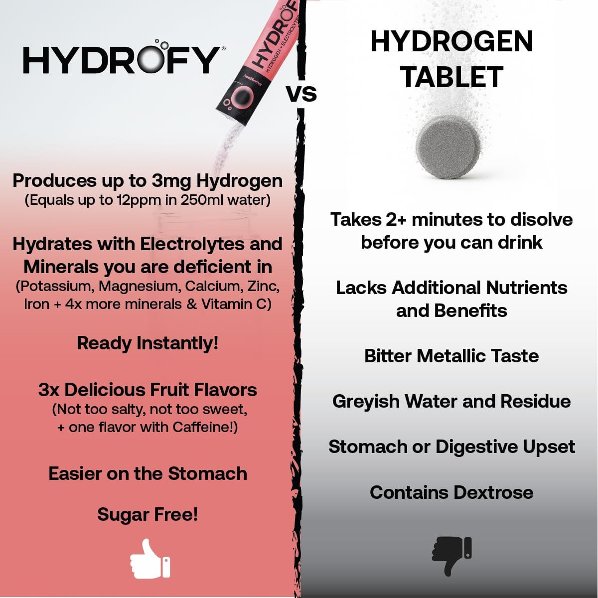 Hydrofy Hydrogen Water + Electrolytes Drink Mix | H2 Hydration Packets with Molecular Hydrogen, Sodium, Potassium, Magnesium, Calcium, and Minerals | No Sugar | Raspberry 25 Ct