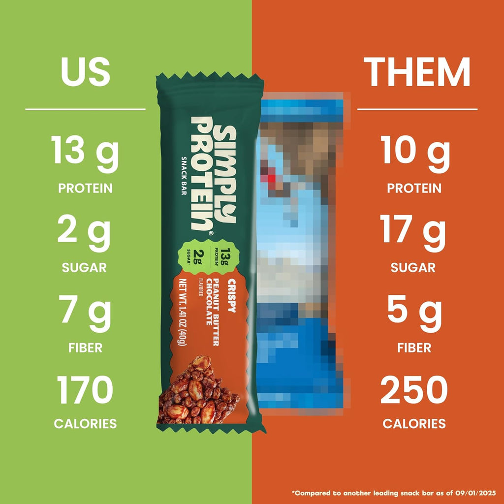 Simply Protein - Peanut Butter Chocolate Crispy Bars - Plant Based Protein Bars - Low Carb, Low Sugar, High Fiber - 13g Protein, 2g Sugar, 7g Fiber - Vegan, Gluten Free, Non GMO, Kosher - 8 Bars