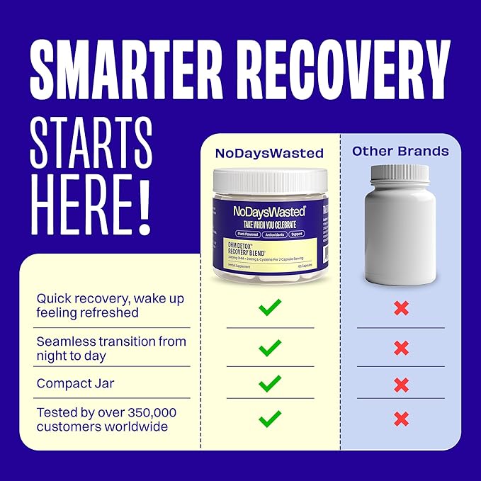 No Days Wasted DHM Detox, 120 Capsules (60 Servings) - Jar - Take During Evening for Better Next Day and Recovery