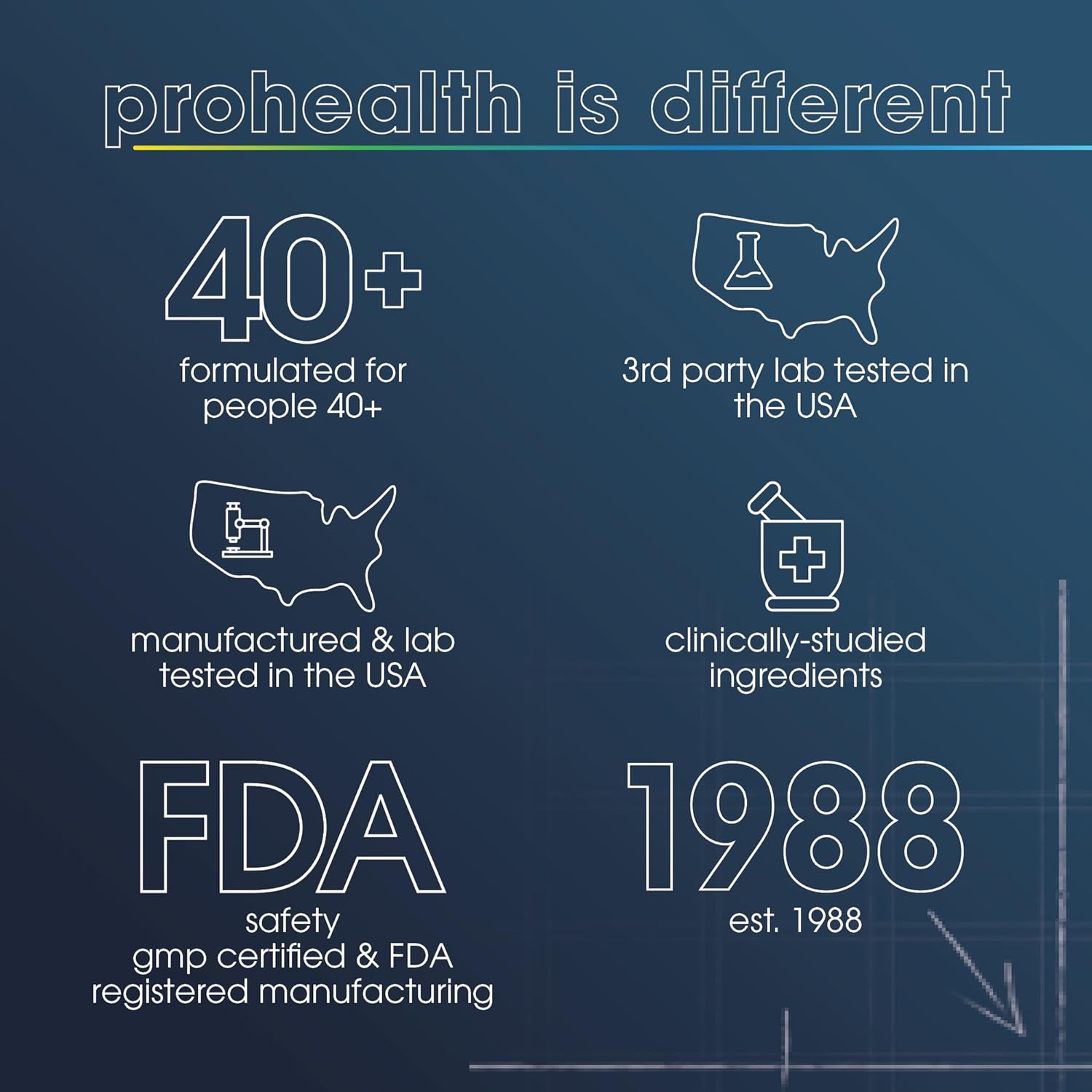ProHealth Nicotinamide Riboside Pro Complete NAD+ Supplement. 500mg Patented Niagen NR (The Active Ingredient in NMN), Plus 250mg TMG, Plus 500mg Trans-Resveratrol. Equal to 690mg of NMN. 30 Servings