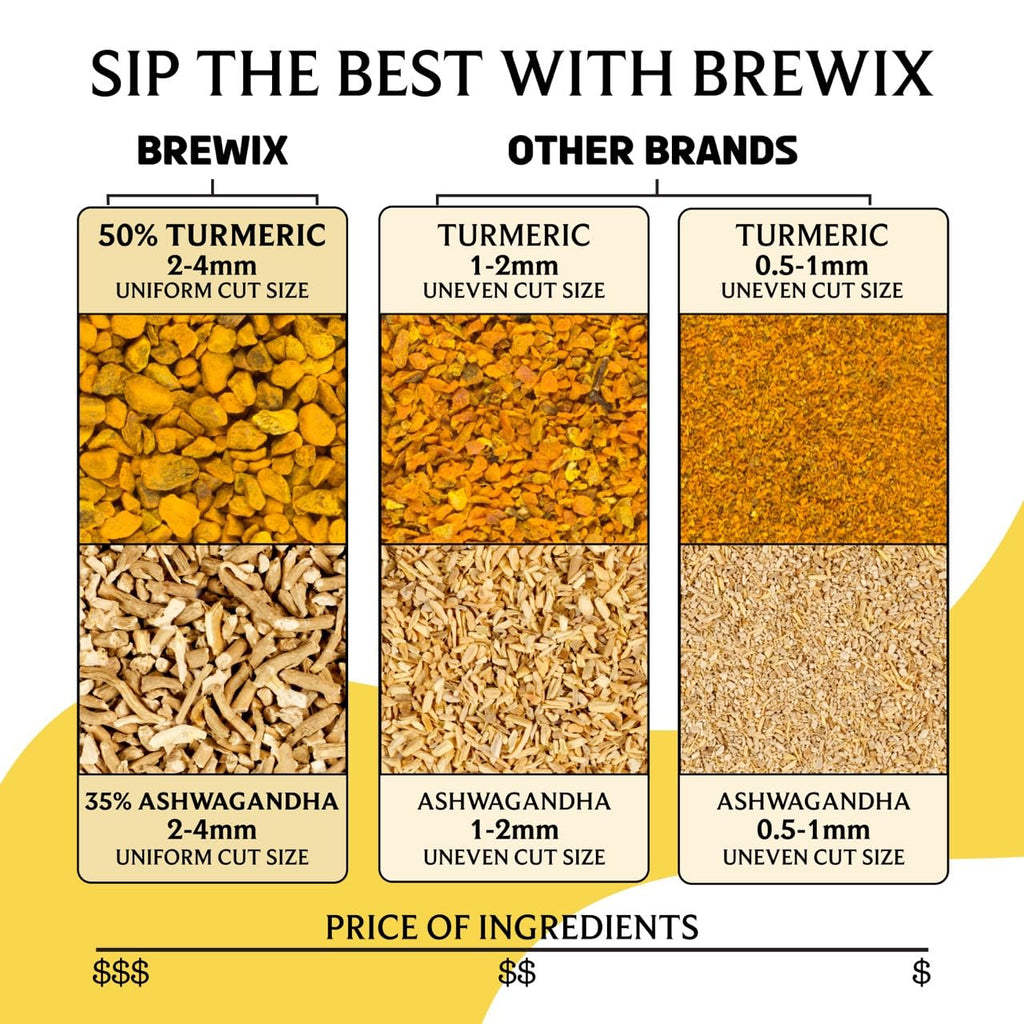 BREWIX, Turmeric Ashwagandha Herbal Tea Bags (50 Pyramid Tea Bags) Real Ingredients From India, Caffeine Free & Naturally Gluten Free | 100% Pure Herbal Blend Packed in Resealable Ziplock Pouch
