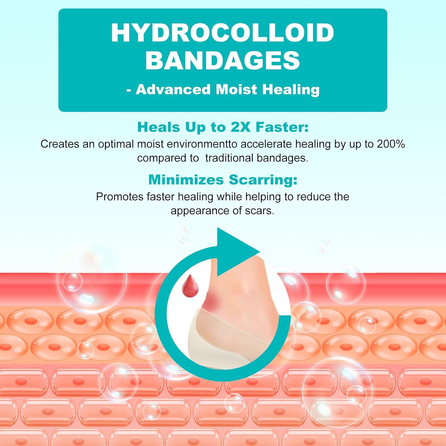 32PCS Hydrocolloid Blister Bandages for Feet – Waterproof Hydrocolloid Bandages, Gel Blister Pads for Heel & Toe, Blister Cushions for Prevention & Faster Recovery (32PCS-Variety Pack)