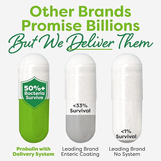 Probulin Womens Probiotic - Vaginal, UT, Gut & Immune Health with Lactobacillus Reuteri - 20 Billion CFU, 12 Probiotic Strains & Prebiotics - 60 Vegan, Gluten Free Capsules for Whole-Body Wellness