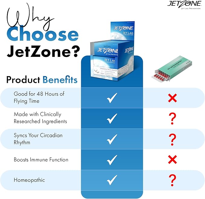 Jet Lag Remedy Pack of 2 - Business & Vacation Homeopathic Travel Aid – Trusted Over 18 Yrs - Immune – Circadian Rhythm - Fatigue – Exhaustion – Tired - Insomnia – 48hrs Flying Time - 30 Chewables
