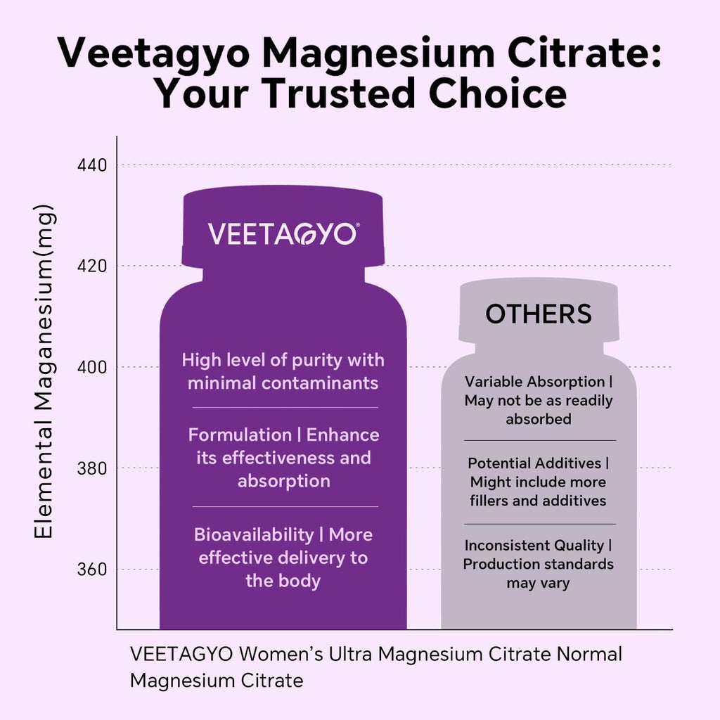 Magnesium Citrate Gummies 420mg for Adult - Dual Layer - w/10 Billion CFU - 5 Strains Probiotics & Calcium, D3, Biotin, Iron, B6, B12, Folate, Support for Bone, Nerve, Relaxation, Muscle - Vegan 60Cts