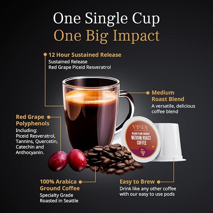 VINIA Medium Dark Roast with Red Grape Piceid Resveratrol, Nitric Oxide for Heart Health, Alertness, Physical Energy & Blood Flow Circulation. 60ct K-Cup Pods