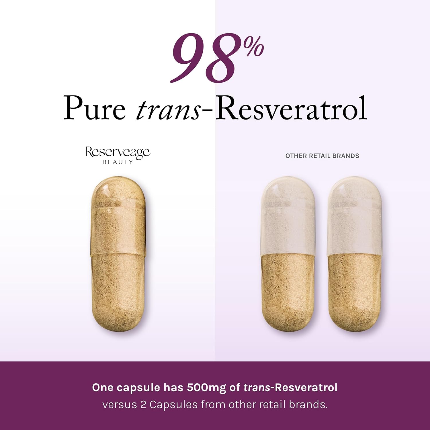 Reserveage Beauty, Resveratrol 500 mg, Antioxidant Supplement for Heart and Cellular Health, Supports Healthy Aging and Immune System, Paleo, Keto, 60 Capsules
