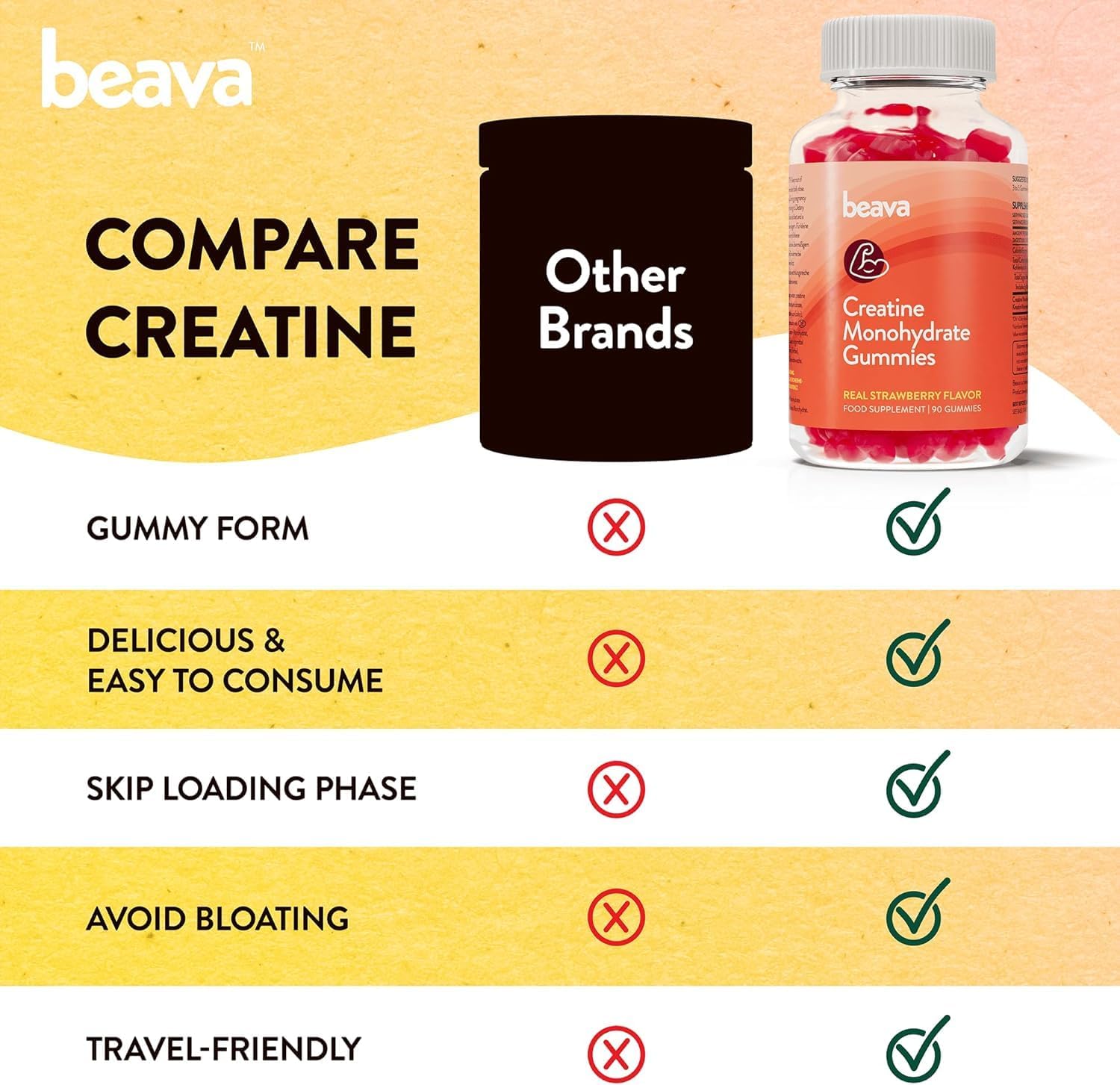 Creatine Monohydrate Gummies - Strawberry Flavored Creatine Monohydrate Gummies for Women & Men - Boosts Focus, Strength, and Muscle Gains - No Bloating, Vegan, Gluten Free- 180 Count - 2 Pack