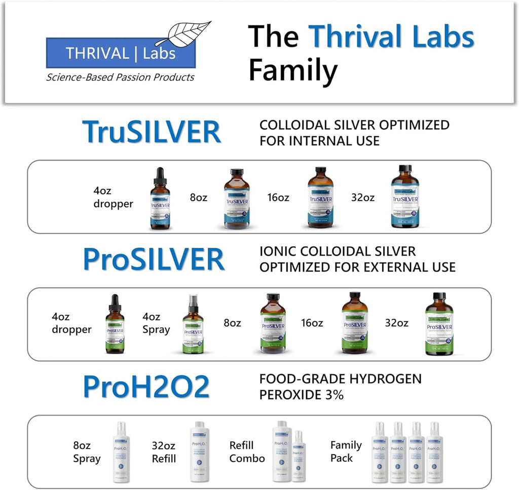 Ionic Colloidal Silver Liquid 20 PPM Bio Active for Immune Support Glass Bottle 64oz 384 Servings Organic Supplement