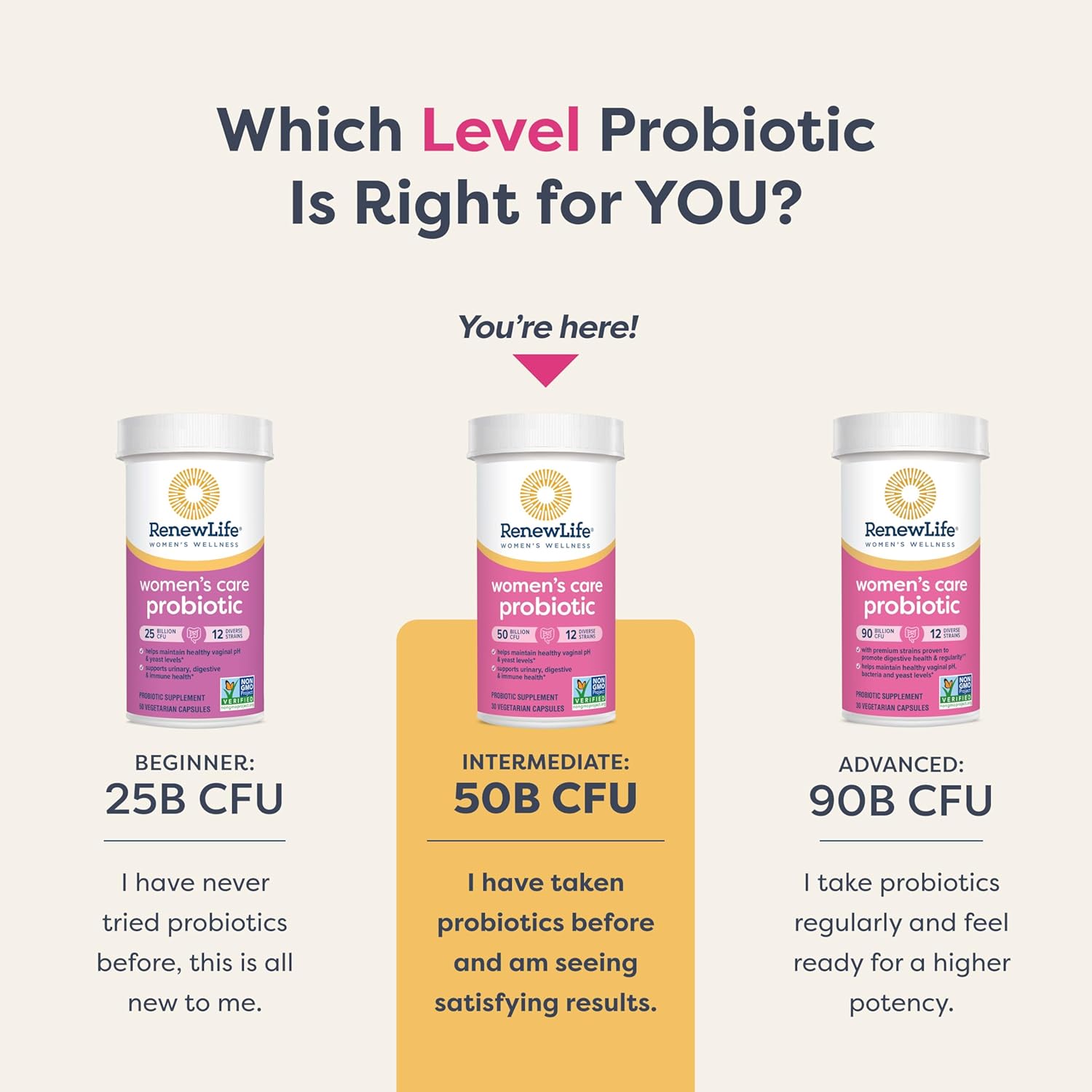 Renew Life Women's Probiotic Capsules, 50 Billion CFU Guaranteed, Supports pH Balance, Vaginal, Urinary, Digestive and Immune Health(2), L. Rhamnosus GG, Dairy, Soy and Gluten-Free, 30 Count