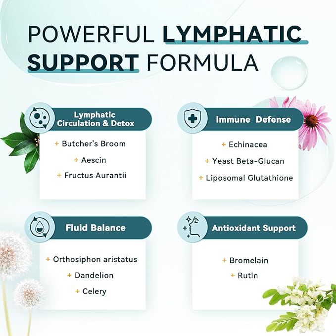 iMATCHME Lymphatic Drainage Supplements, Lymphatic System Support, Detox & Cleanse, Fluid Balance, Immune Support, Natural Herbal Blends with Echinacea, Liposomal Glutathione & More, 120 Capsules