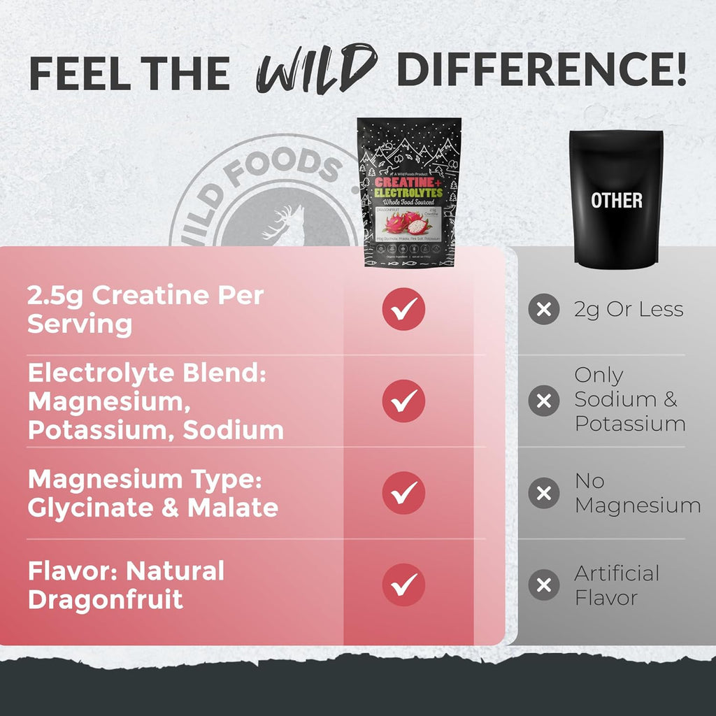 Wild Foods Creatine & Electrolytes Powder Packets, Dragonfruit, 20 Hydration Packets (9.5 g/serv.), with Magnesium Glycinate, Malate, Pink Salt, Pre-Workout Muscle Performance & Electrolyte Support