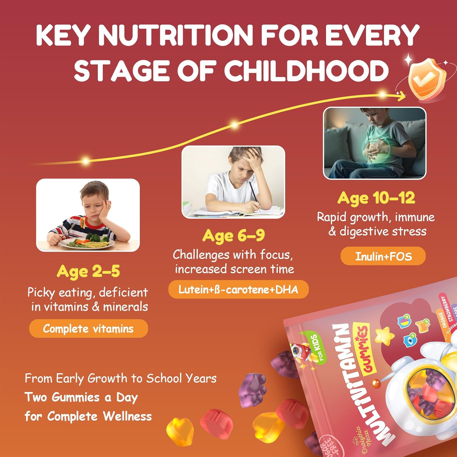Kids Multivitamin Gummies 180 Count - Eye, Brain & Gut Support - Sugar-Free Vitamins for Kids - with Lutein, Omega-3 DHA & Prebiotics - 3 Fruit Flavors - Ages 2+