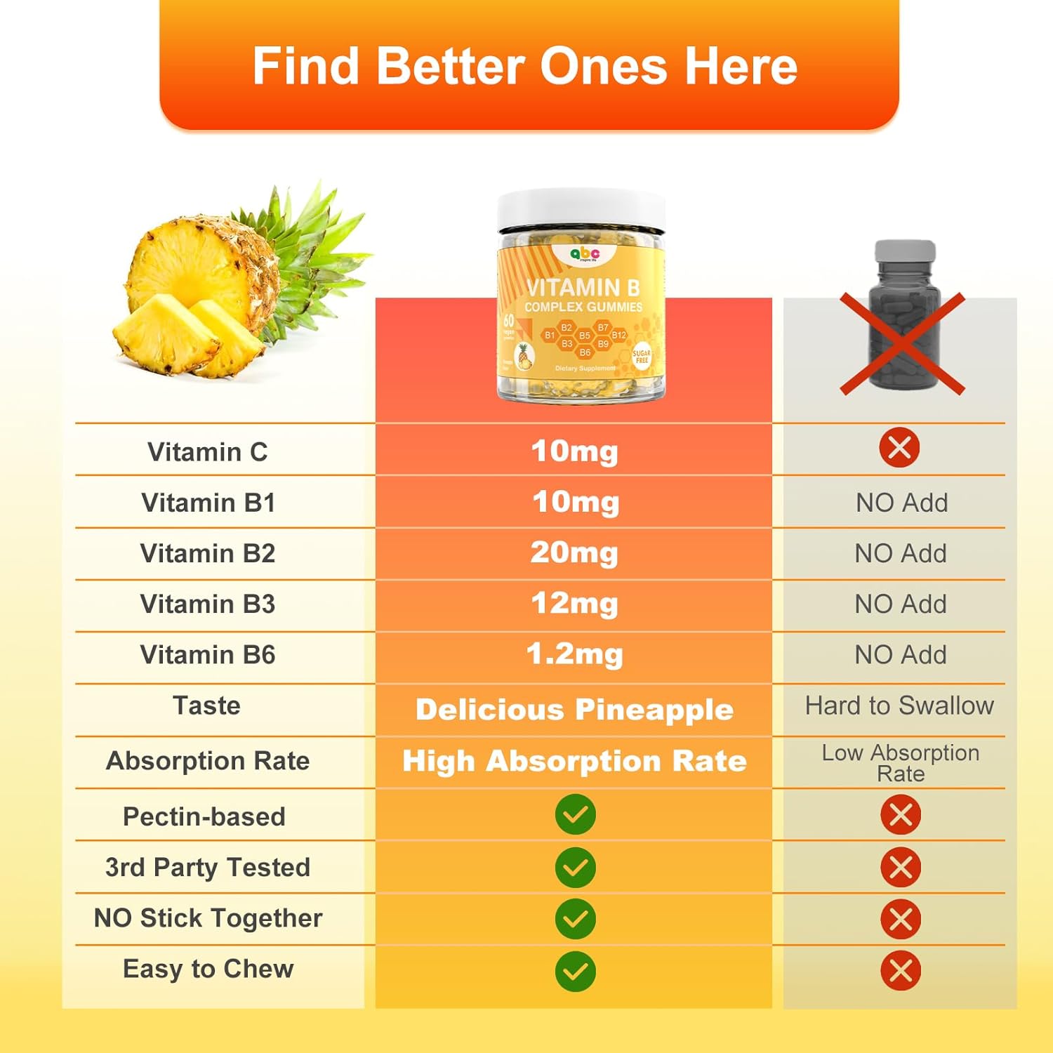 Vitamin B Complex Gummies for Adult Kid-Pineapple Flavor-Chewable Supplement with 8 Essential B Vitamins (B1, B2, B3, B5, B6, B7, B9, B12) Supports Energy,Metabolism & Mood,Non GMO,Vegan 60 Count