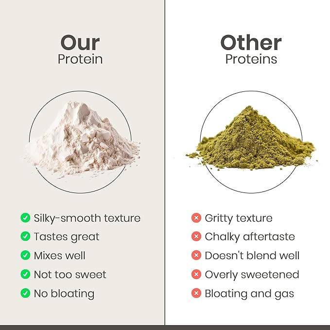 Organic Hemp Protein Powder, Plant Based and Vegan Protein Shake, Lactose and Dairy Free, Gluten Free, Clean and Natural- Vanilla (1 Serving)