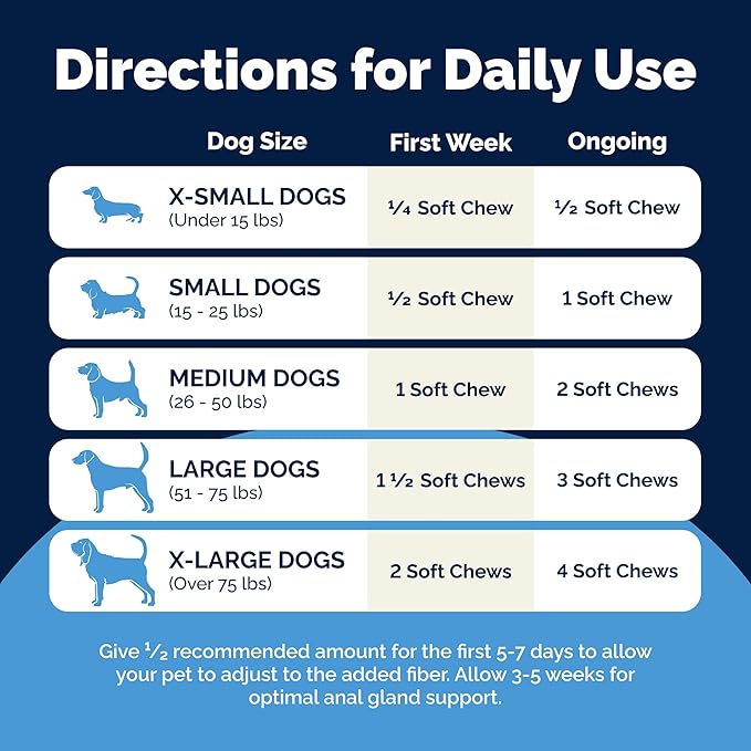 Vetnique Glandex Anal Gland Health Soft Chew Treats with Pumpkin for Dogs Digestive Enzymes, Probiotics Fiber Supplement for Dogs Boot The Scoot (Advanced Strength Duck/Bacon Chews (Veg), 30 Count)