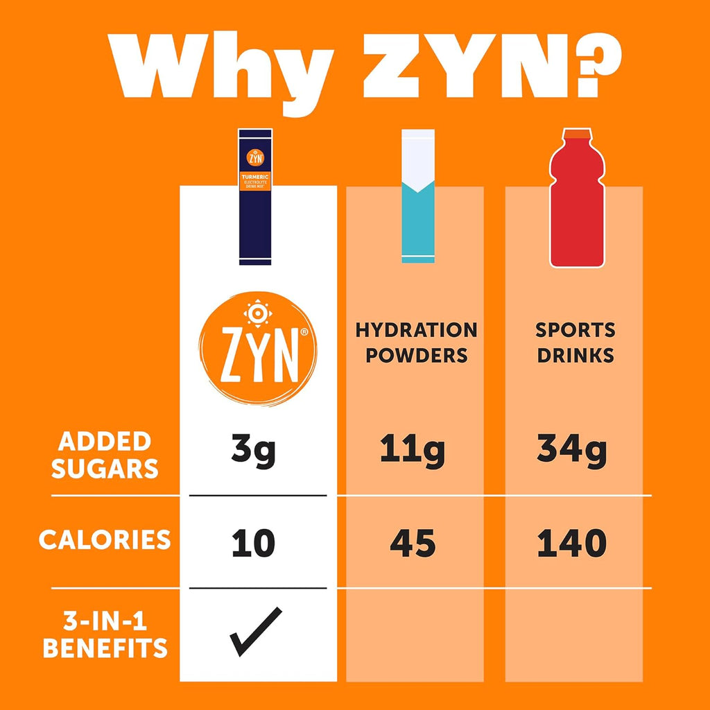 ZYN Electrolyte Drink Mix Hydration Packets, Electrolytes Powder, Hydration Packets w/Turmeric Curcumin, Vitamin C and D, Zinc, Hydrate Electrolyte Powder Packets for Wellness, Variety Pack of 16