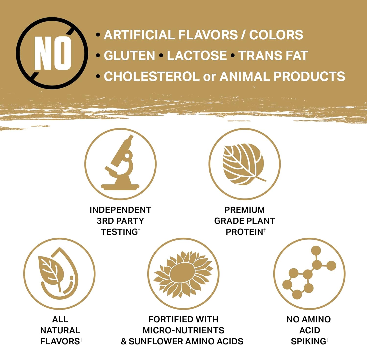 Ambrosia Planta - Premium Organic Plant-Based Protein | Vegan & Keto Friendly | Gourmet Flavors | No Bloating or Stomach Upset | Gluten & Soy Free | No Added Sugar | 25 Servings | Strawberry Ice Cream