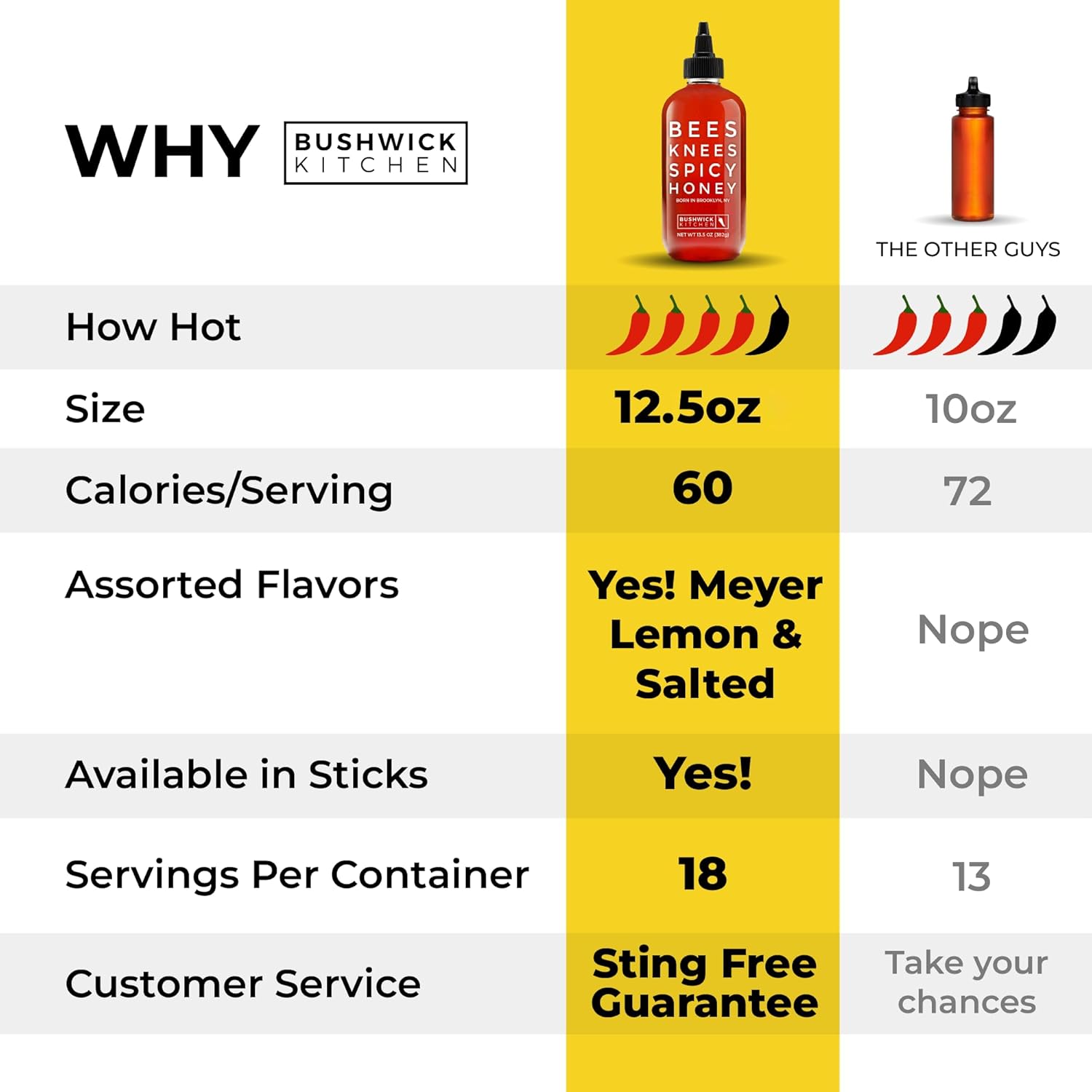 Bees Knees Spicy Hot Honey – Raw Habanero Infused Honey, Sweet & Spicy Drizzle for Pizza, Fried Chicken & Biscuits | Unfiltered, Gluten-Free, Made in USA, 12.5 oz