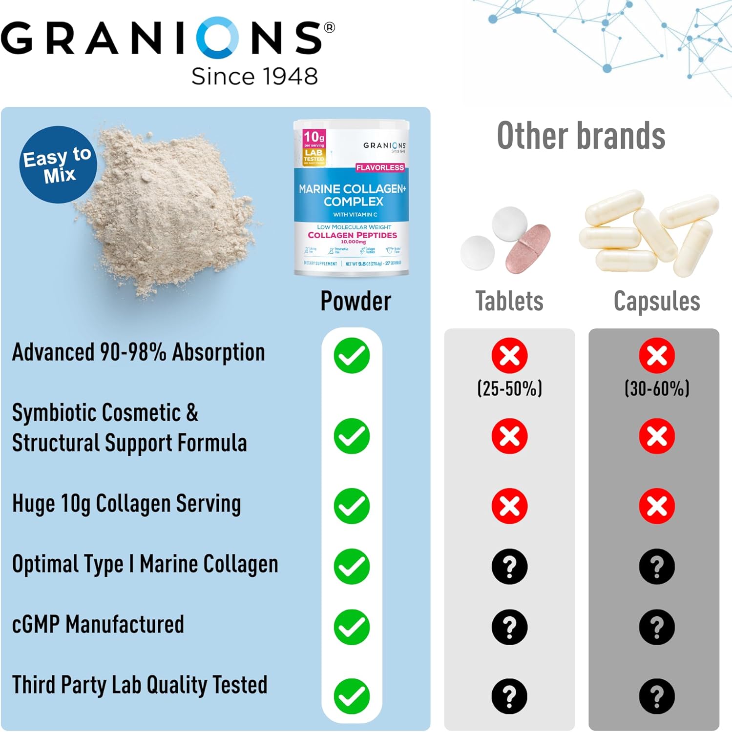 Marine Collagen Powder Unflavored - 10g Type I Hydrolyzed Collagen Peptides with Natural Acerola Vitamin C Antioxidant - Hair, Skin, Nails Vitamins for Women & Men- Pro-Aging Beauty Supplement - 9.8oz