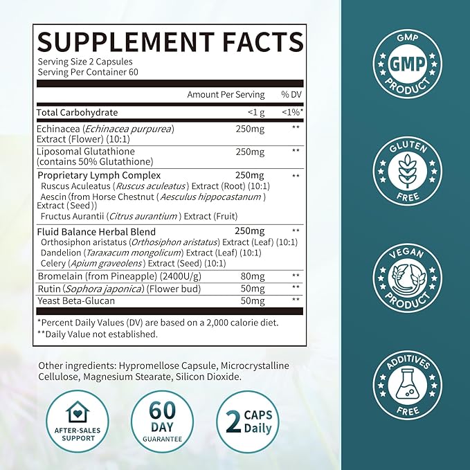 iMATCHME Lymphatic Drainage Supplements, Lymphatic System Support, Detox & Cleanse, Fluid Balance, Immune Support, Natural Herbal Blends with Echinacea, Liposomal Glutathione & More, 120 Capsules
