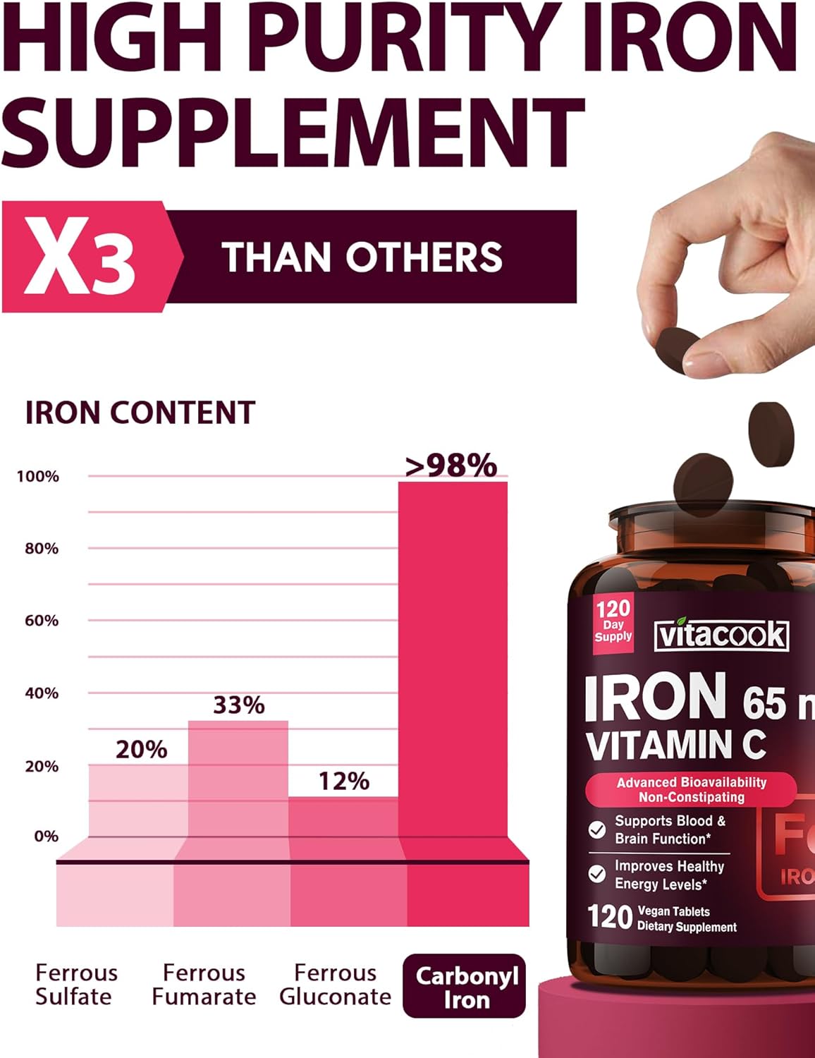 Iron Supplement for Women Men, High Potency Iron 65mg with Vitamin C 250mg, Stomach Friendly Iron Pills for Red Blood Cell & Immune Support, Non-GMO & Gluten Free,120 Vegan Tablets