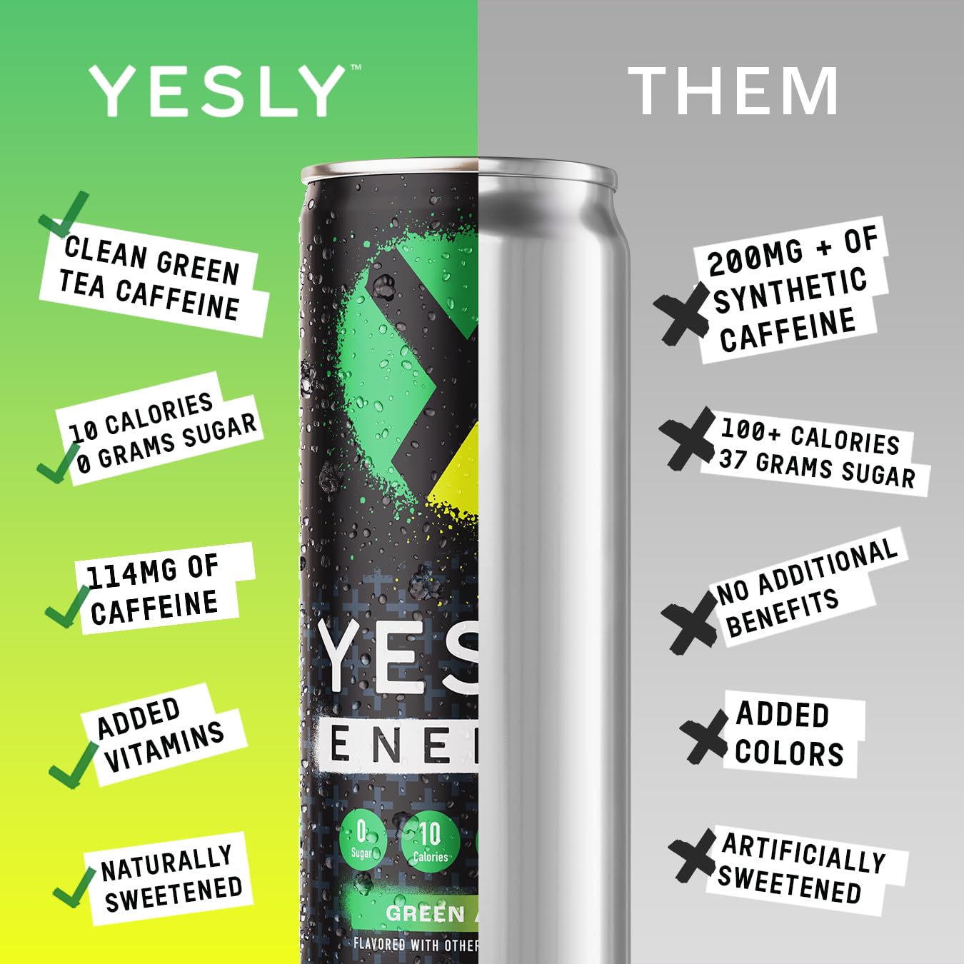 Yesly Energy Drink, Green Apple, Naturally Flavored Sparkling Energy Drink With Electrolytes, Magnesium, Potassium, Vitamin C, B6 & B12, Natural Caffeine From Green Tea, 12 Fl Oz Cans, 12 Pack