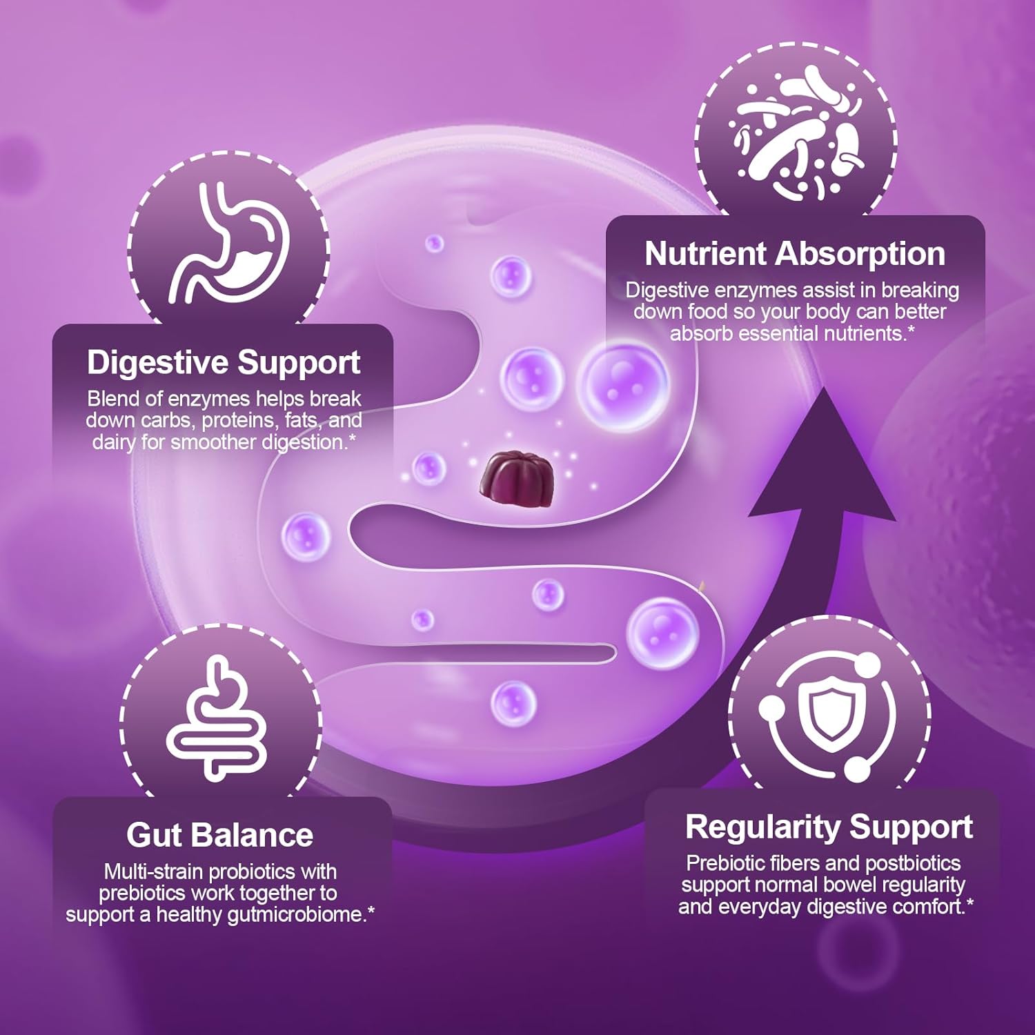 Pre Post Probiotics Gummies, 5 in 1 Probiotic Prebiotic Postbiotic Digestive Enzymes with Fiber, 120 Billion CFU Probiotics Complete Gut Support, Sugar Free, Vegan, BlackBerry Flavor, 60 Cts