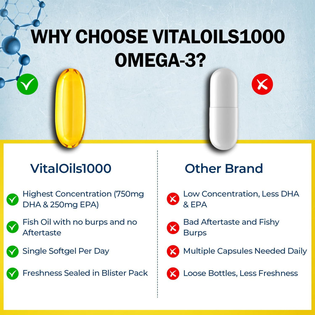 VitalOils1000 - Omega-3 Fish Oil 1200mg(750 DHA+450 EPA). IFOS 5-Star. Non-GMO & Gluten-Free. No Fishy Aftertaste. High Absorption, Brain, Heart, Prenatal Support, 30 Blister-Sealed Caps, Made in USA