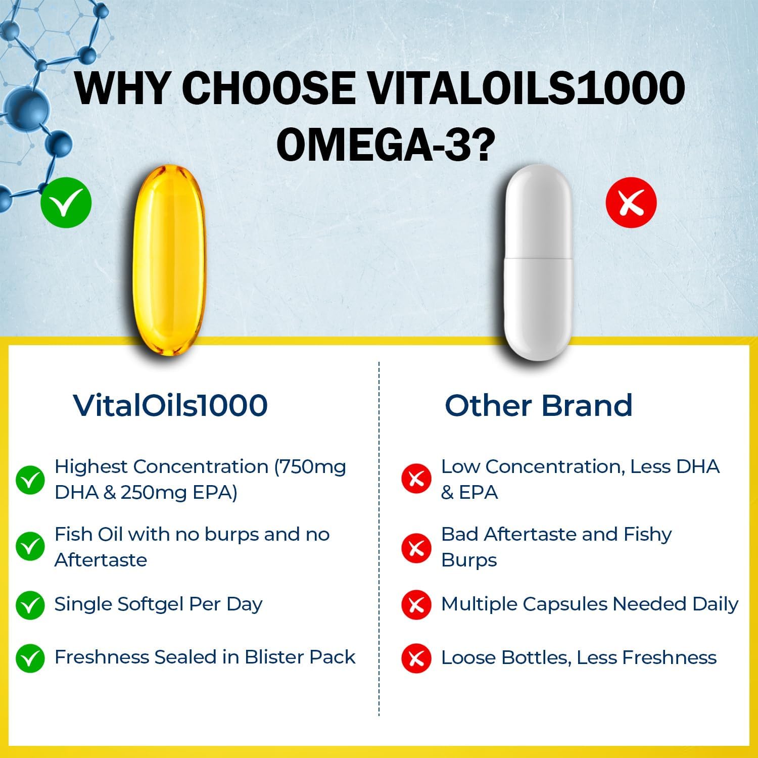 VitalOils1000 - Omega-3 Fish Oil 1200mg(750 DHA+450 EPA). IFOS 5-Star. Non-GMO & Gluten-Free. No Fishy Aftertaste. High Absorption, Brain, Heart, Prenatal Support, 30 Blister-Sealed Caps, Made in USA
