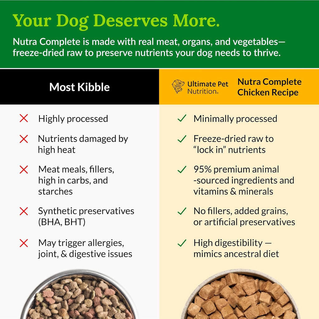 ULTIMATE PET NUTRITION Nutra Complete Freeze Dried Raw Dog Food, Veterinarian Formulated with Antioxidants, Prebiotics & Amino Acids (3 Pound, Chicken)