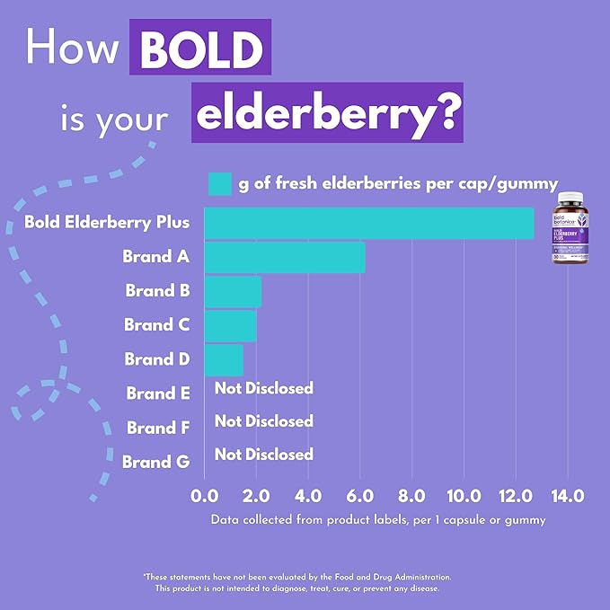 Bold Botanica Elderberry Plus – 65x Concentrated Black Elderberry Capsules with Vitamin C and Zinc for Adults for Daily Immune Support Supplement & Seasonal Wellness, Non-GMO – 30 Vegan Capsules