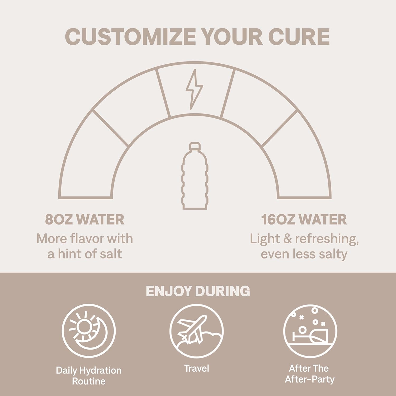 Cure Hydration | Plant-Based Electrolyte Drink Mix | No Added Sugar | FSA & HSA | Dehydration Relief Powder Made with Coconut Water | Non-GMO | Vegan | Pouch of 14 Packets - Lemonade