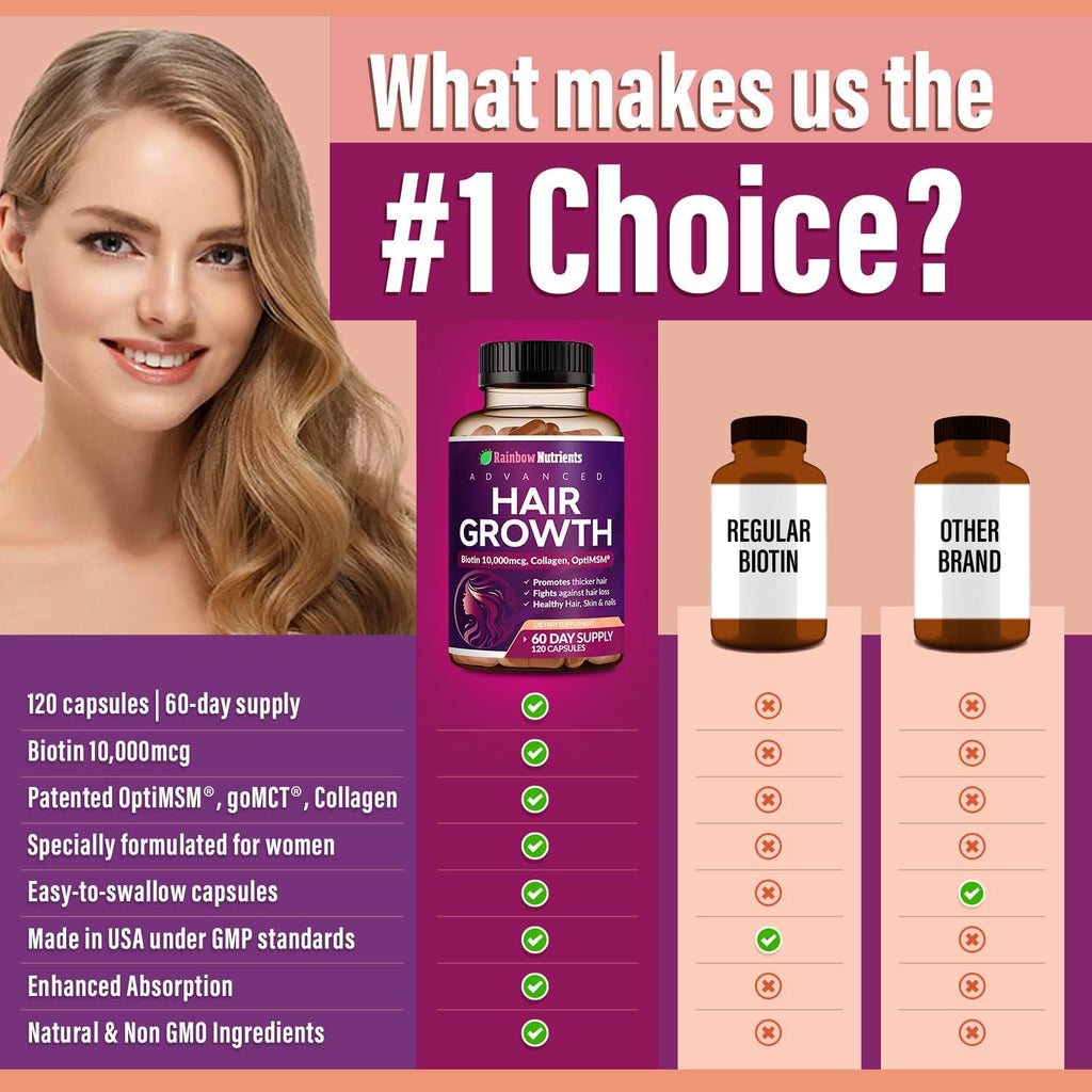 (2 Pack) Hair Growth Vitamins for Women | Biotin 10,000mcg, Collagen, Patented OptiMSM®, goMCT®, Saw Palmetto | Naturally Regrow Stronger & Healthier Hair, Skin and Nails | May Stop Hair Loss
