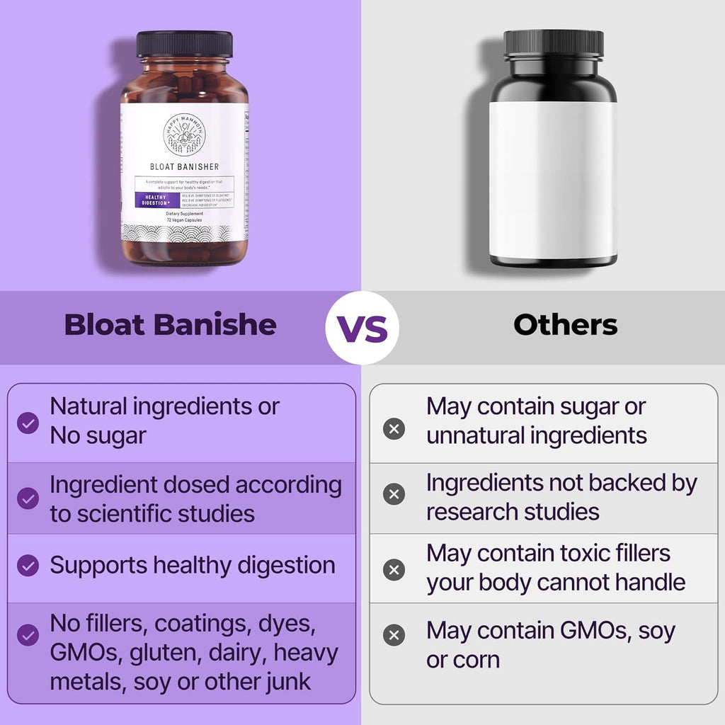 Happy Mammoth Bloat Banisher Natural Relief for Bloating, Gas, Indigestion & Discomfort. Promotes Healthy Digestion of Even Difficult Foods Like Dairy, Breads, Pizza, Cheese & Meats. 72 Caps